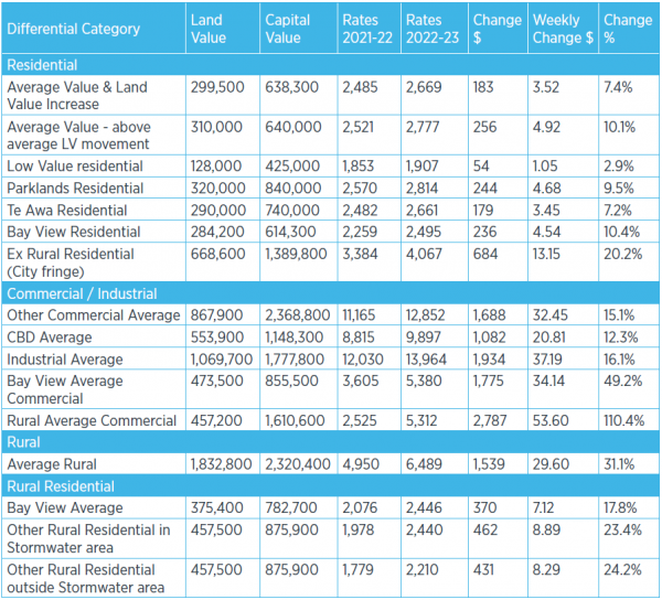 So what has happened to the numbers? | Consultations